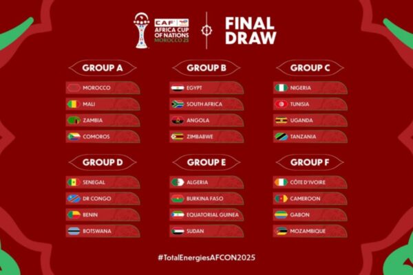 CAN Maroc 2025 groupes